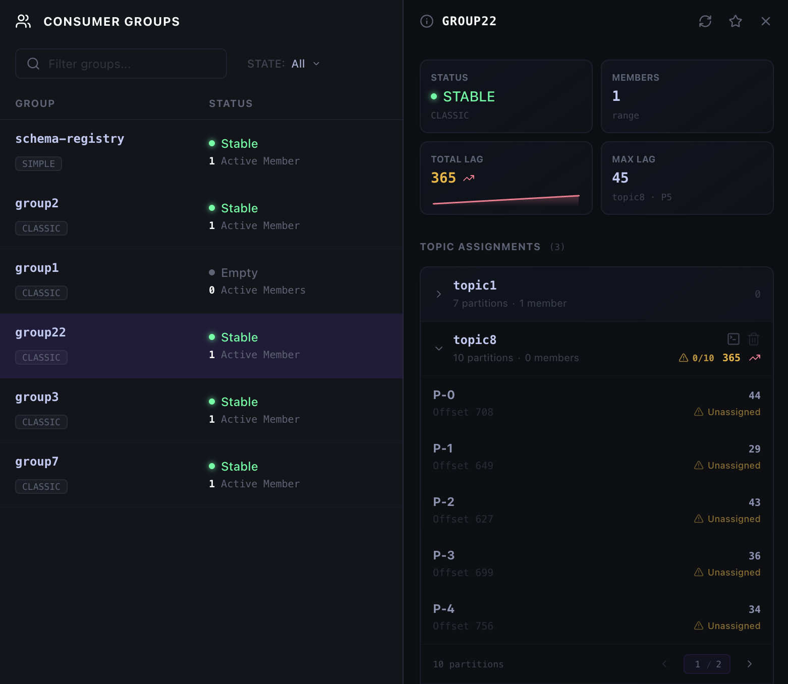 Kafka consumer lag details with total lag, max lag, trend, and partition lag