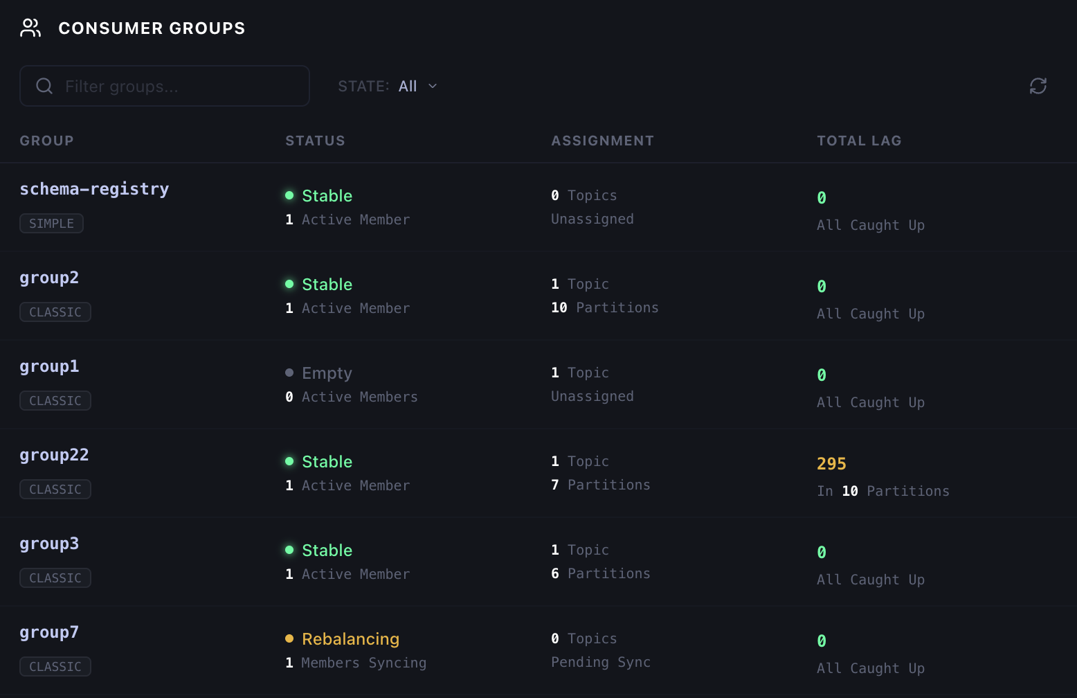 Kafka consumer group list with group state, active members, assignments, and total lag