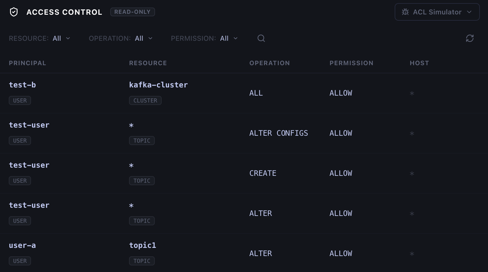 Browsing and filtering Kafka ACLs in Kafma