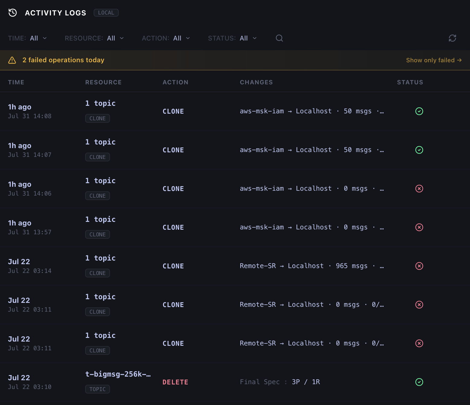 Filtering successful and failed Kafka changes in Kafma Activity Logs